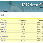 AMD Radeon Pro WX 8200 SPECviewperf