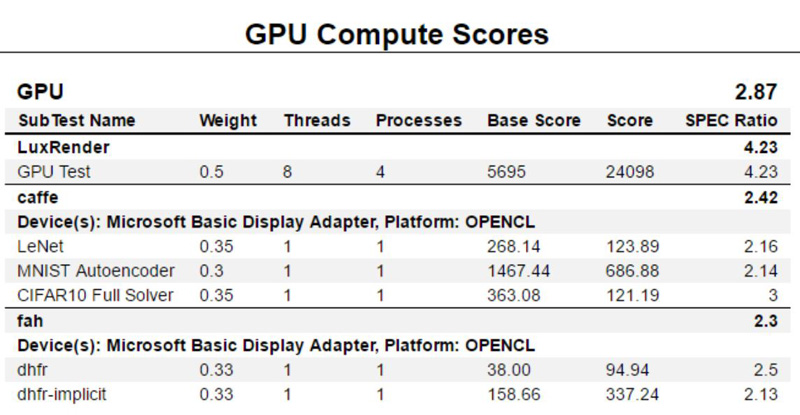 AMD Radeon Pro WX 8200 SPECworkstation 3 GPU Compute Scores