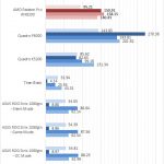 AMD Radeon Pro WX 8200 Viewperf Part 1