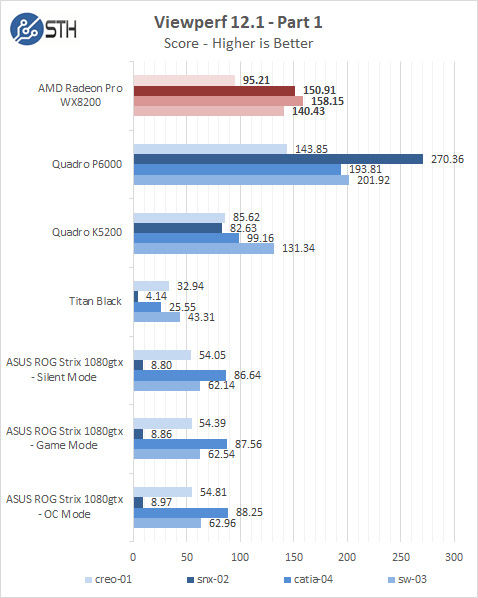AMD Radeon Pro WX 8200 Viewperf Part 1