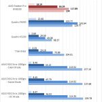 AMD Radeon Pro WX 8200 Viewperf Part 2