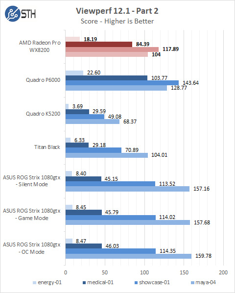 AMD Radeon Pro WX 8200 Viewperf Part 2