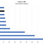AWS A1.4xlarge Graviton V Intel Xeon AMD EPYC ThunderX2 C Ray