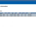 Gigabyte H261 Z60 CMC Four Node Modes