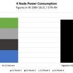 Gigabyte H261 Z60 Power Consumption