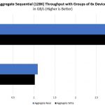 Gigabyte H261 Z60 Storage Performance
