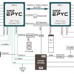 Gigabyte MZ61 HD0 Block Diagram