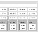HPE DL20 Gen10 Lstopo