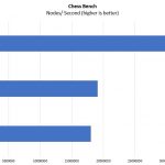 HPE ProLiant ML110 Gen10 Chess Benchmark