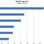HPE ProLiant ML110 Gen10 OpenSSL Sign Benchmark