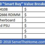 HPE ProLiant ML110 Gen10 Value Breakdowns