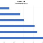 HPE ProLiant ML110 Gen10 C Ray 8K Benchmark