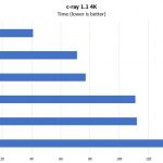 HPE ProLiant ML110 Gen10 C Ray Benchmark
