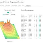 HPE ProLiant ML110 Gen10 ILO5 3D Temperature GraphJPG