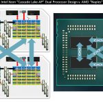 Intel Cascade Lake AP Xeon UPI Package Topology Speculation And AMD Naples