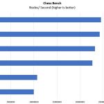 Intel Xeon E 2100 And Core I3 8000 Chess Benchmark