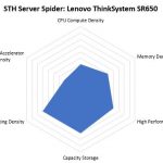 Lenovo ThinkSystem SR650 CPU STH Server Spider