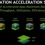 NVIDIA SC18 Application Acceleration Stacks