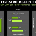 NVIDIA SC18 Tesla T4 V Tesla V100