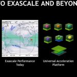 NVIDIA SC18 To Exascale And Beyond