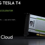 NVIDIA Tesla T4 In GCP