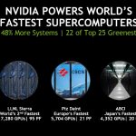 NVIDIA Top500 Supercomputer Gains