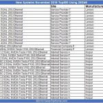 Nov 2018 Top500 New Systems 25GbE