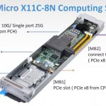 QCT QuantaMicro X11C 8N Microserver Compute Node