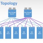 QCT QuantaMicro X11C 8N Network Topology