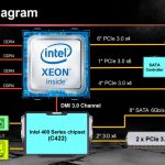 QNAP TS 2888X Block Diagram