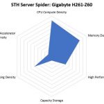 STH Server Spider Gigabyte H261 Z60