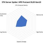 STH Server Spider HPE ProLiant DL20 Gen10
