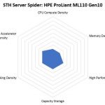 STH Server Spider HPE ProLiant ML110 Gen10