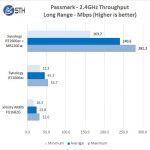 Synology MR2200ac 24GHz Long