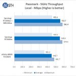 Synology MR2200ac 5GHz Local
