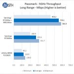 Synology MR2200ac 5GHz Long