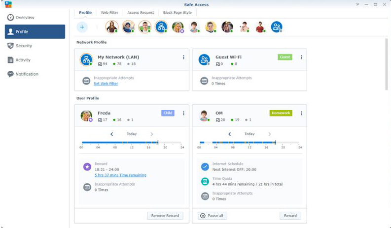 Synology MR2200ac Profiles