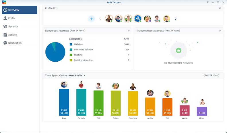 Synology MR2200ac Safe Access