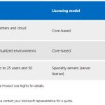 Windows Server 2019 Pricing