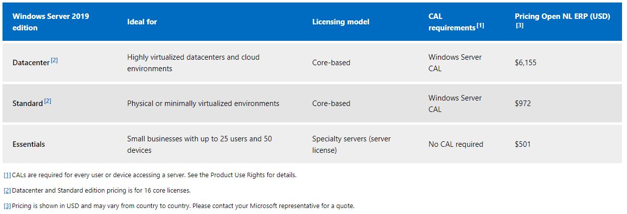 Windows Server 2019 Pricing