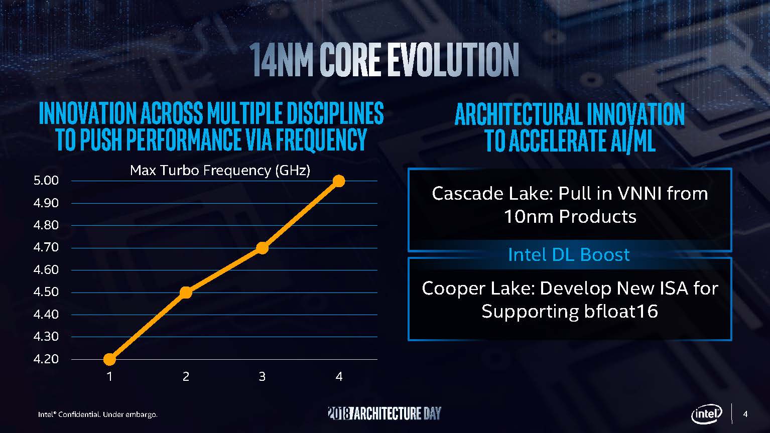 2018 Architecture Day Cooper Lake DL Boost