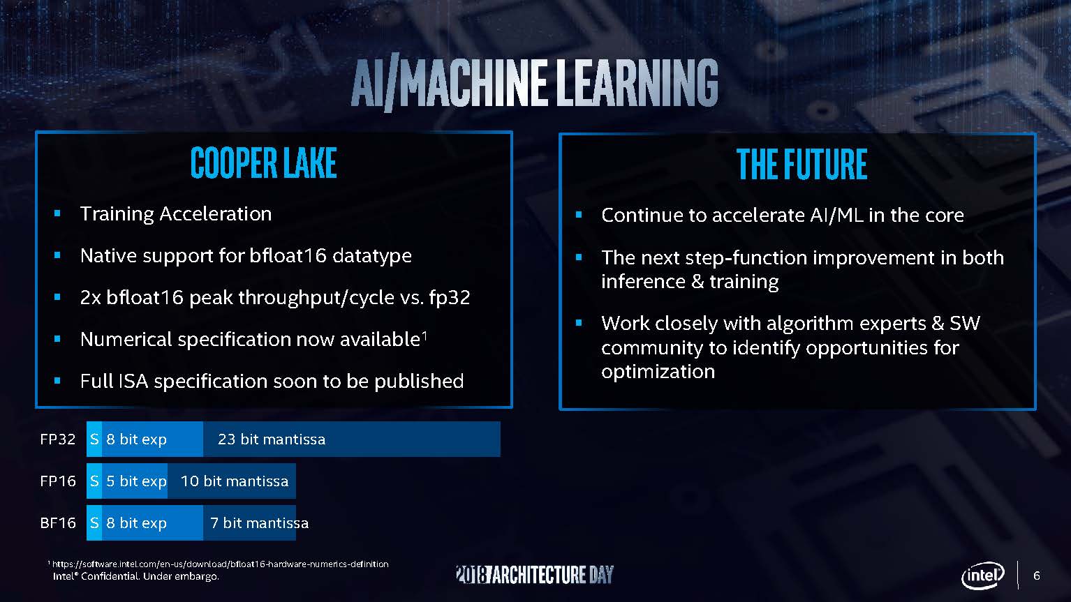 2018 Architecture Day Cooper Lake Bfloat16