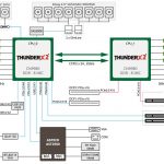 Gigabyte R181 T92 Block Diagram
