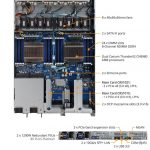 Gigabyte R181 T92 Key Features