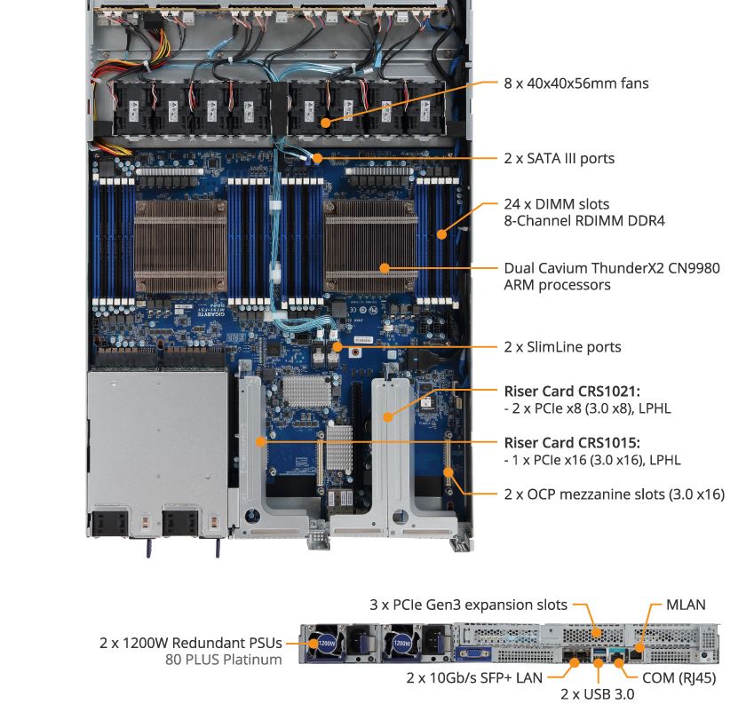 Gigabyte R181 T92 Key Features