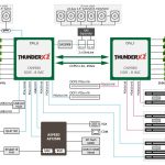 Gigabyte R281 T94 Block Diagram