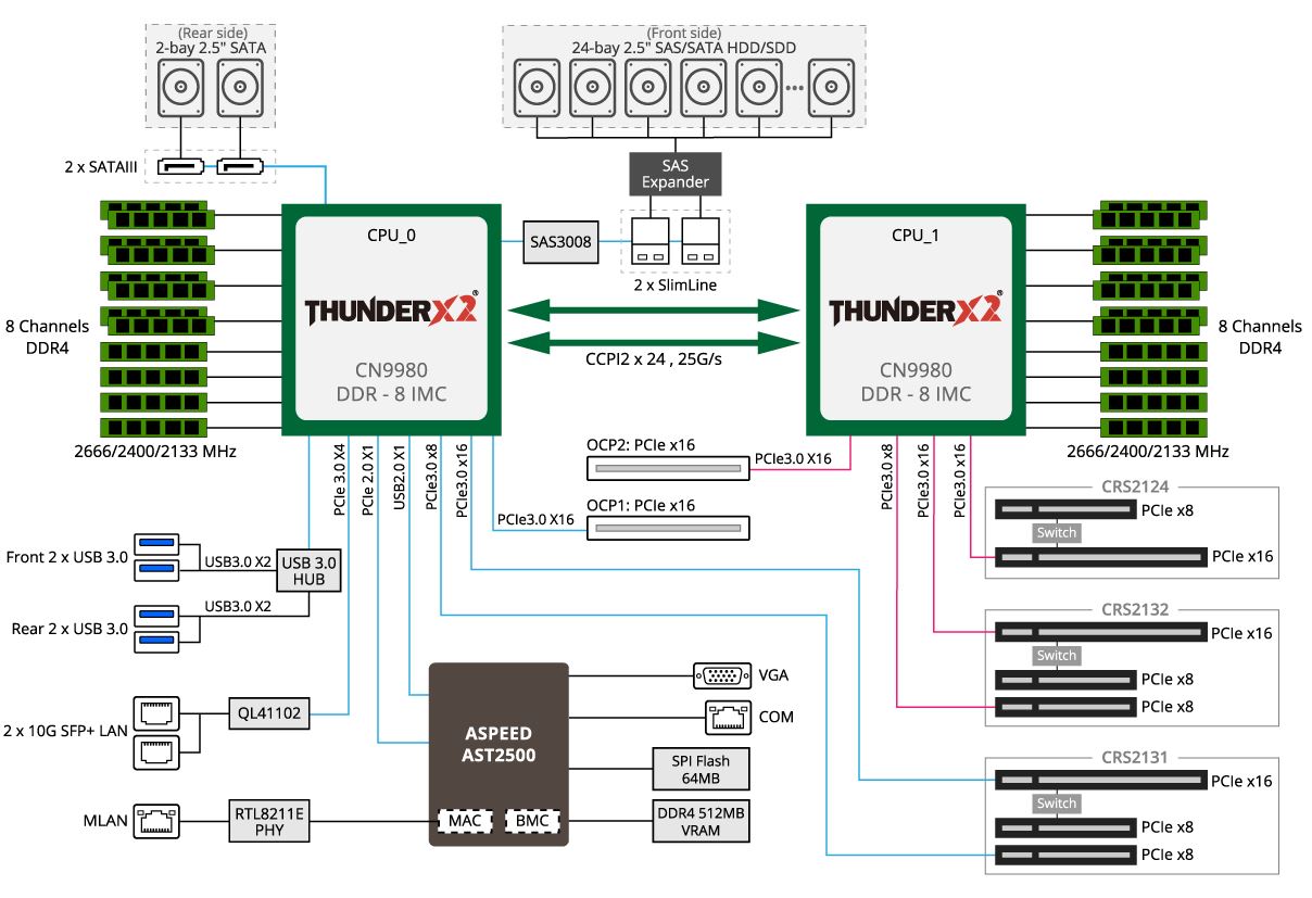 Gigabyte R281 T94 Block Diagram