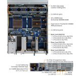 Gigabyte R281 T94 Key Features