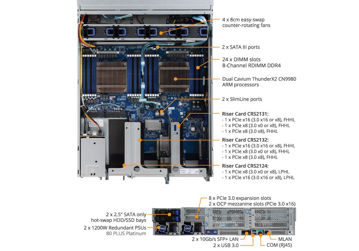 Gigabyte R281 T94 Key Features