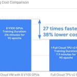 Google Cloud TPU V2 Pod V 8x NVIDIA Tesla V100 GPUs